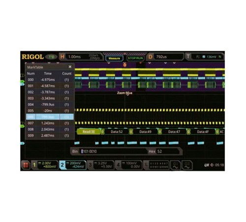 Опция анализа и запуска по шинам I2S MSO5000-AUDIO Опция анализа и запуска по шинам I2S MSO5000-AUDIO